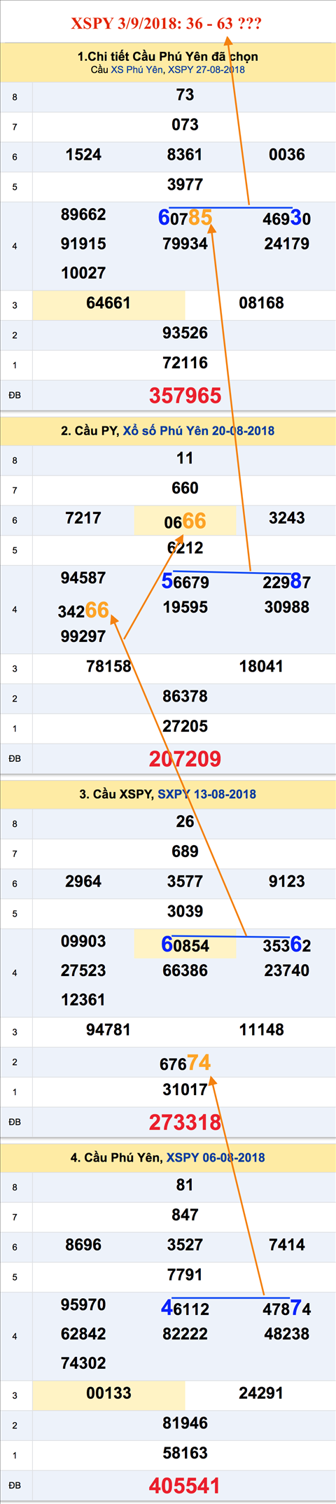 An so tham khao XSPY 3-9-2018